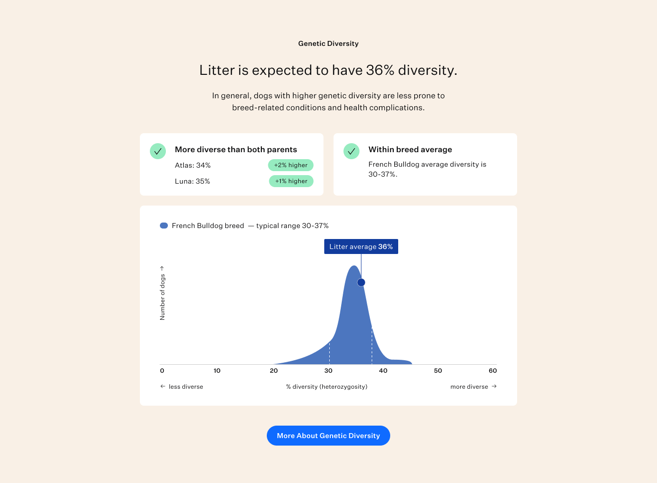 Diversity Reporting in Litter Predict