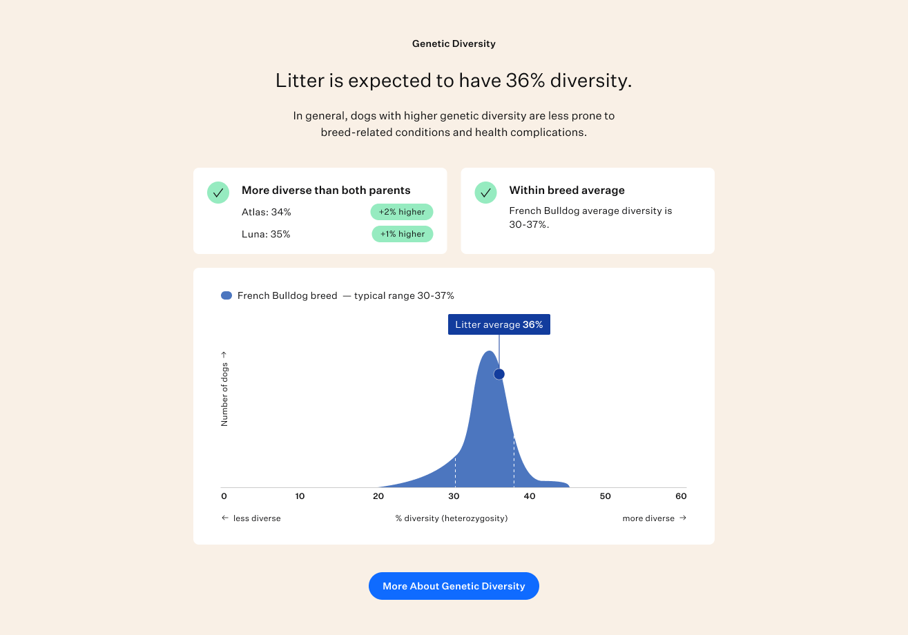 Diversity Reporting in Litter Predict