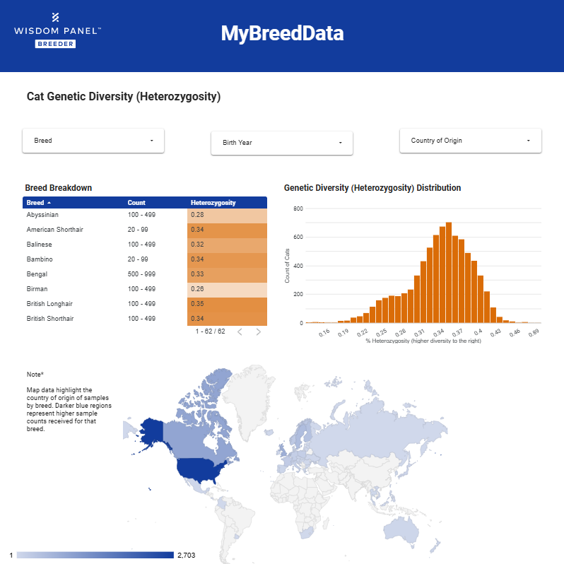 MyBreedData for Cats Explained (2026 Tutorial)