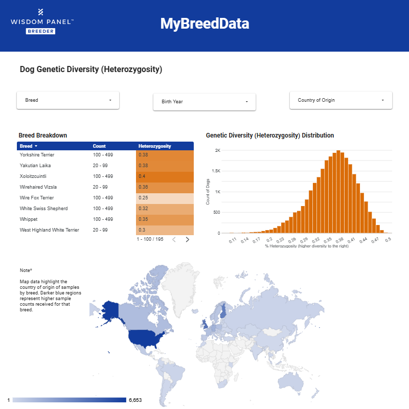 MyBreedData for Dogs Explained (2026 Tutorial)