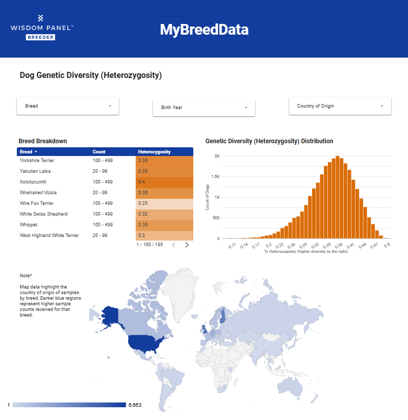 MyBreedData for Dogs Explained (2026 Tutorial)