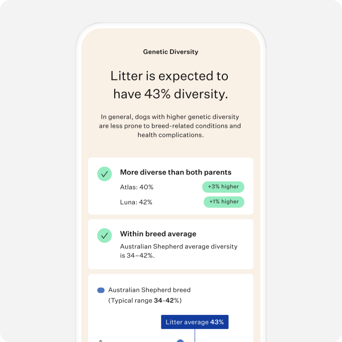 Optimal Selection Advanced - Canine